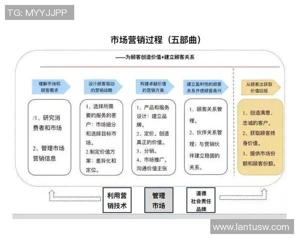 深入分析成都排球队的运营策略与市场推广模式