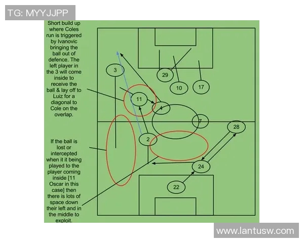 成都足球队包夹战术的优劣分析与未来发展方向探讨 成都足球队包夹战术的优劣分析与未来发展方向探讨