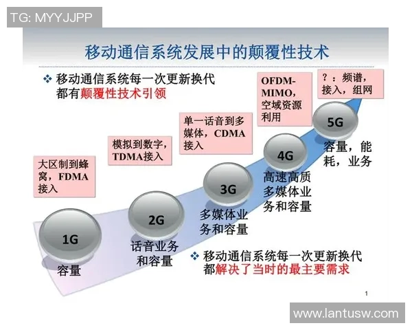 上海网球队的控制革新探索与发展路径分析