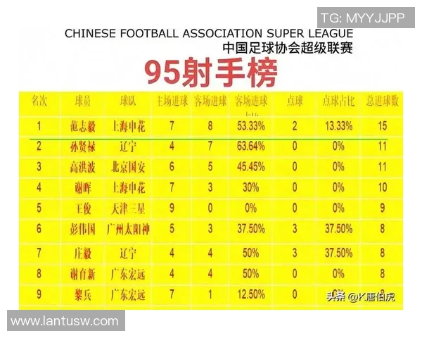 南京足球队在全国灵活性排行榜中荣获第十名展现出色实力与潜力 南京足球队在全国灵活性排行榜中荣获第十名展现出色实力与潜力