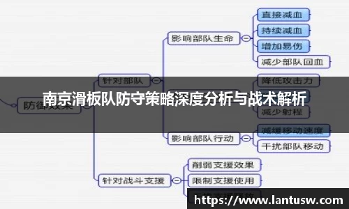 南京滑板队防守策略深度分析与战术解析